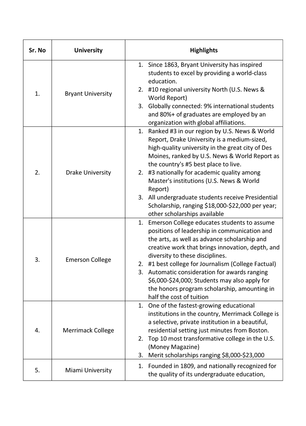 University-visits