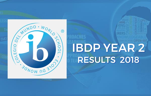 IBDP Year 2-Results