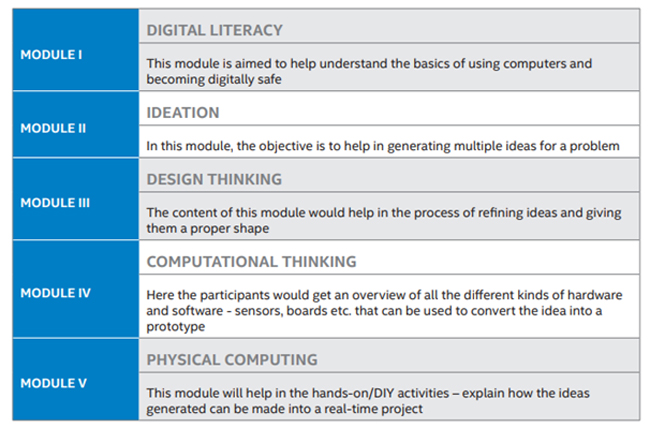 Tinkering Club (Idea Factory & Innovations)