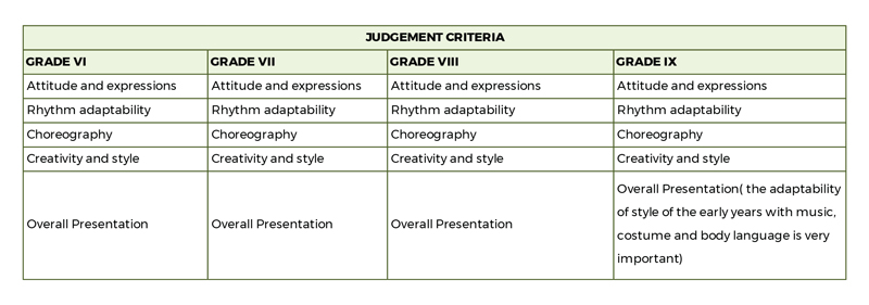 Dance-Judgement-Criteria-2021-22