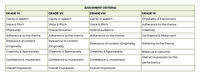 Drama-Judgement-Criteria---2021---22