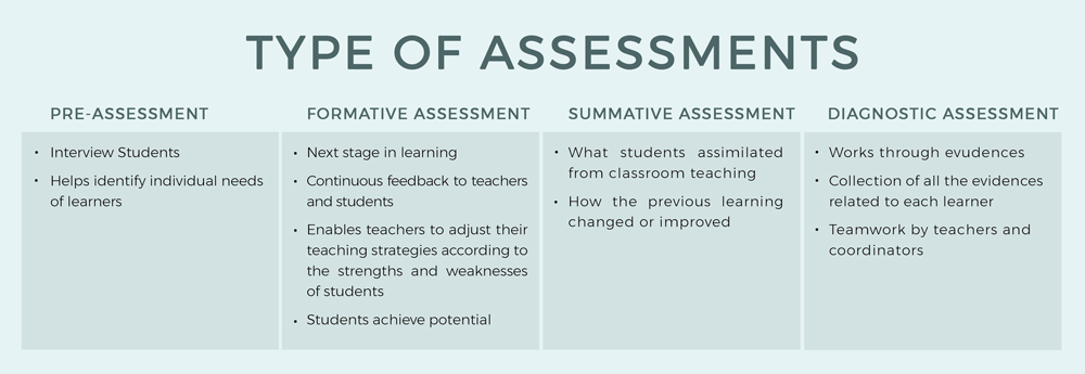 Assessment-policy