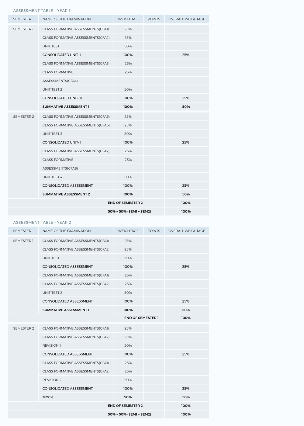 Assessment-table