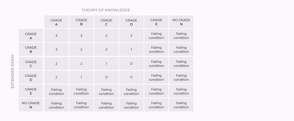 Assessment-tablE