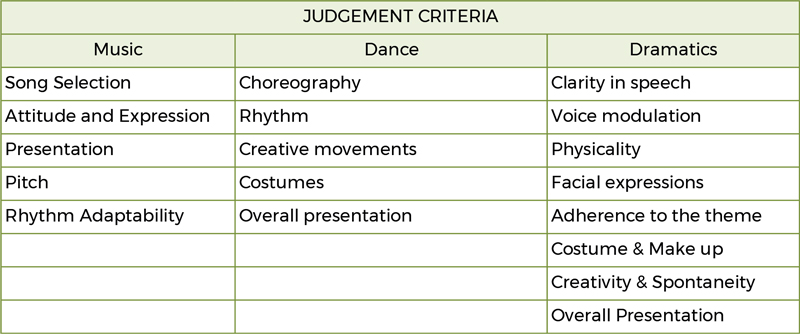 Grade-1