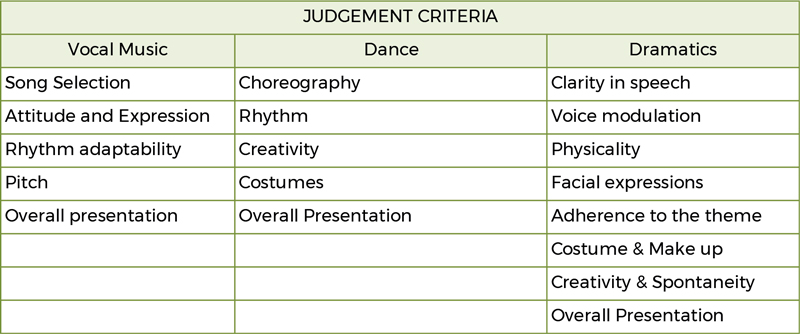 Grade-2