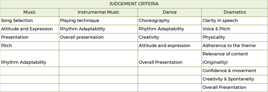 Grade-3