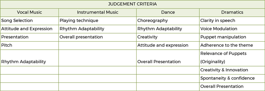 Grade-4