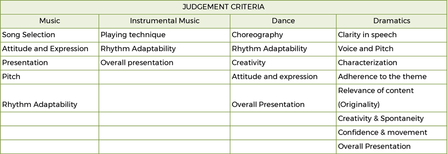 Grade-5