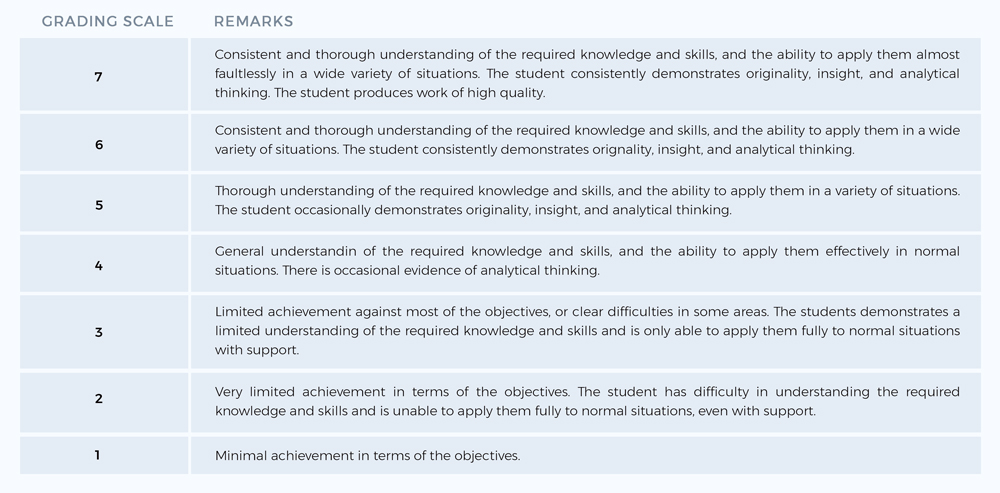 Student-Placement