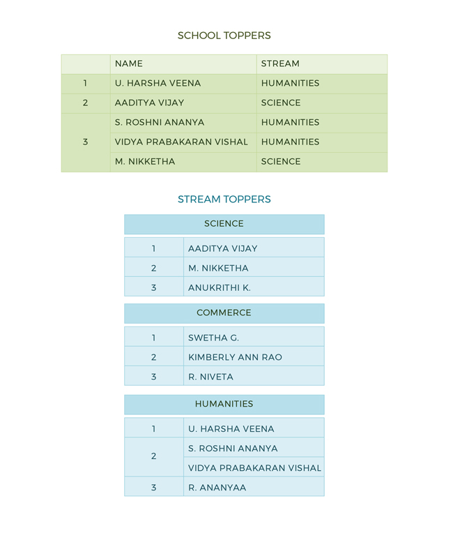 CBSE-XIIth-Results